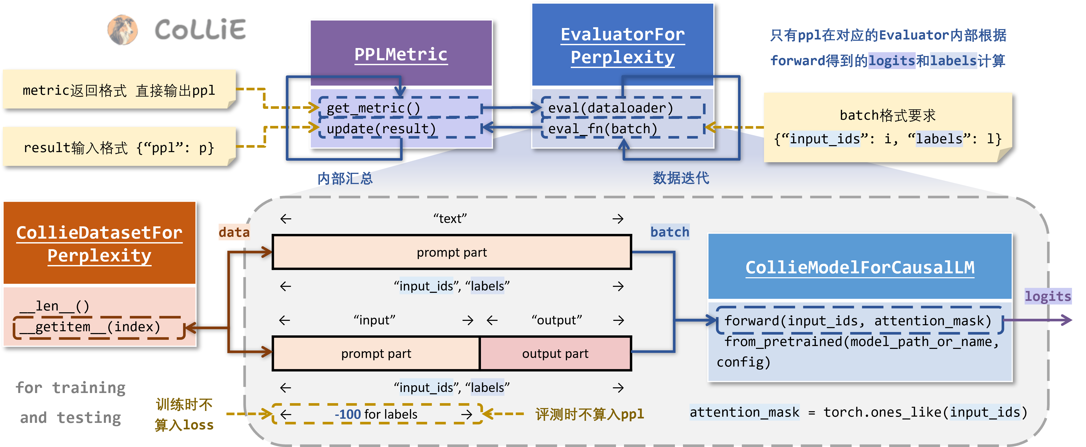 90dfd6fd31eb4c16952d77e279d7714a